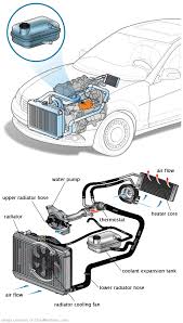 See B0971 in engine